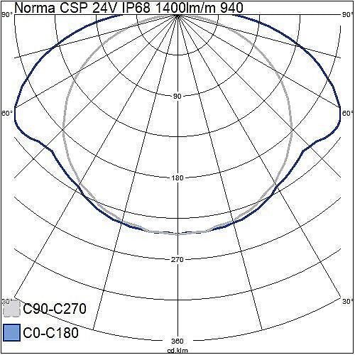 Norma CSP led-valonauha 24V IP68 1400lm/m 4000K 5m