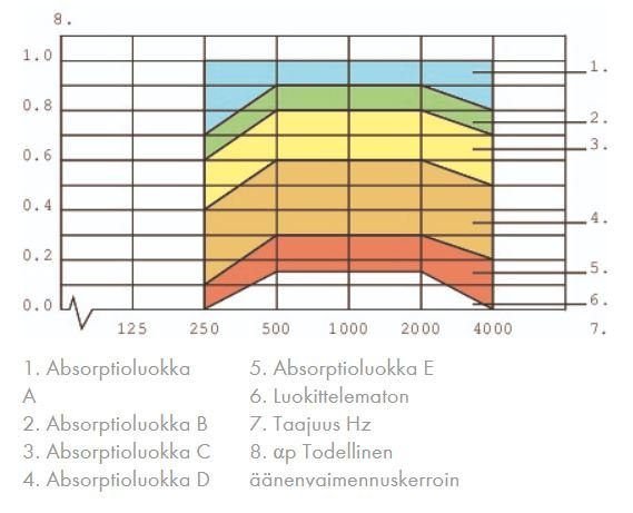 Akustiikkalevy 22x1220x2440mm valkoinen